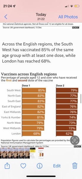 Sadiq Khan wants to limit indoor mixing but why is he not addressing the low vaccine rates in London instead?