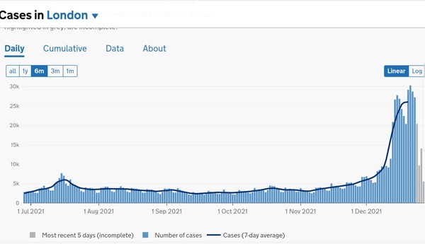 Data, Stats and Daily Numbers started 17th December