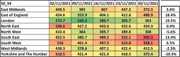 Data, Stats and Daily Numbers started 5 December 2021