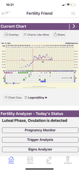 Chart help!