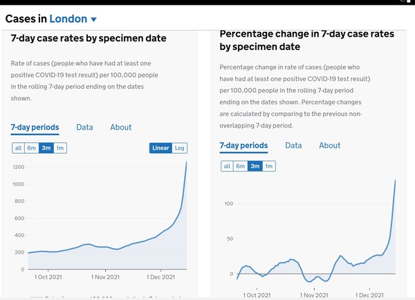Data, Stats and Daily Numbers started 17th December