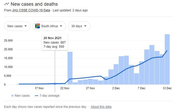 Good news re Omicron