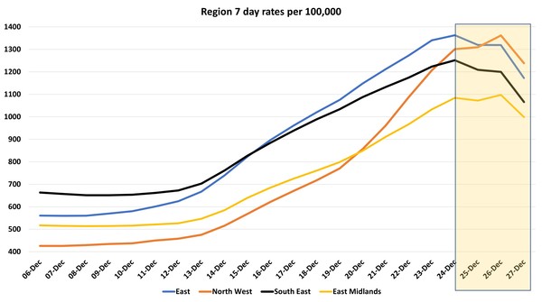 Data, Stats and Daily Numbers started 17th December