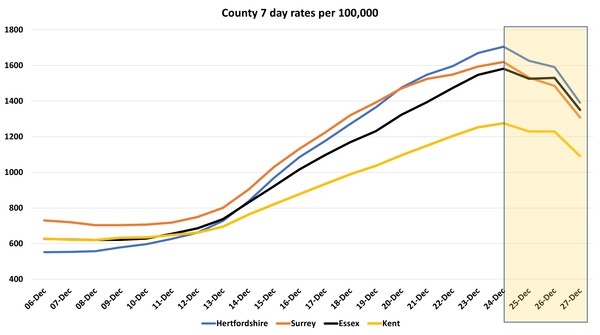 Data, Stats and Daily Numbers started 17th December