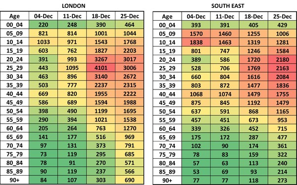 Data, Stats and Daily Numbers started 17th December