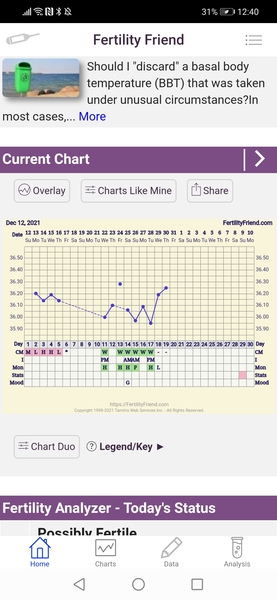Hoping for BFP's in January! New year; new start! Who's with me!?