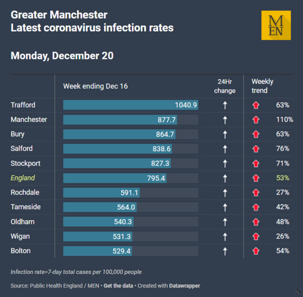 How many cases oer 100k and where are you?