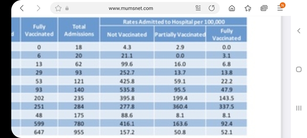 Vaccines for travel fatigue