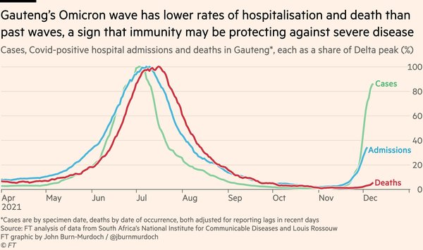 It seems like the U.K. may have a better Covid strategy after all
