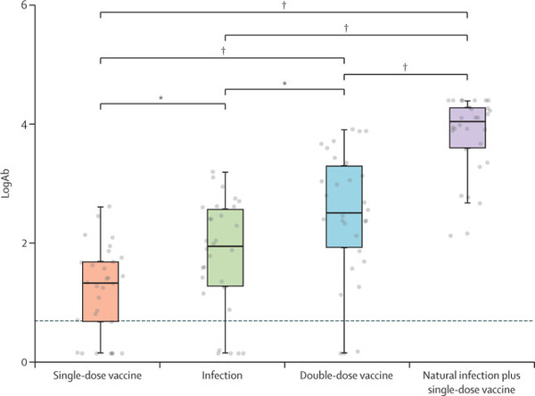Proof of immunity after infection no longer accepted in England?