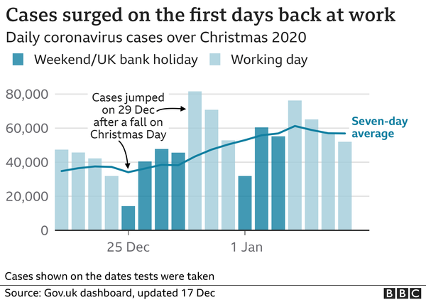 Hit the peak or less testing?