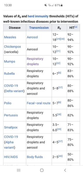 Data, Stats, Daily Numbers started 14th November 2021