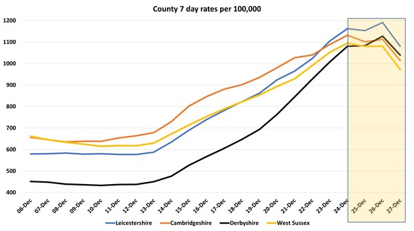 Data, Stats and Daily Numbers started 17th December