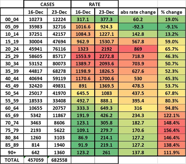 Data, Stats and Daily Numbers started 17th December