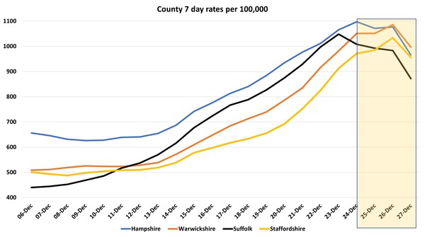 Data, Stats and Daily Numbers started 17th December