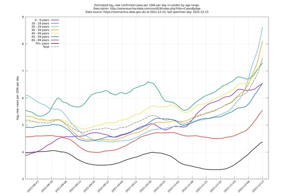 Shall we delay Christmas until Jan 6?
