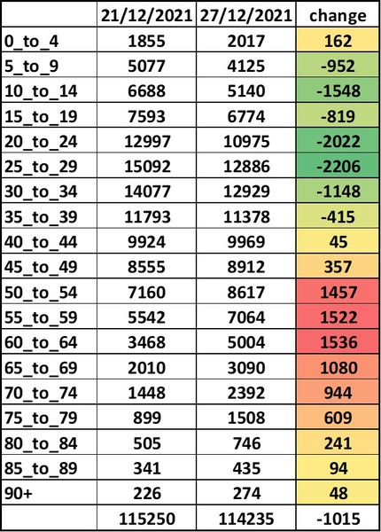 Data, Stats and Daily Numbers started 17th December