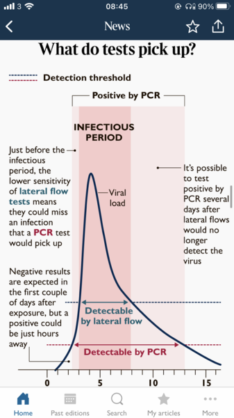 To feel at wits end with anti vax relative