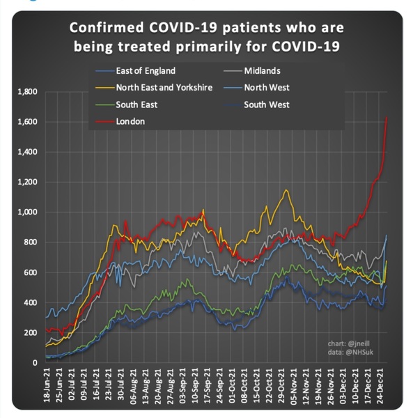 Data, Stats and Daily Numbers started 17th December