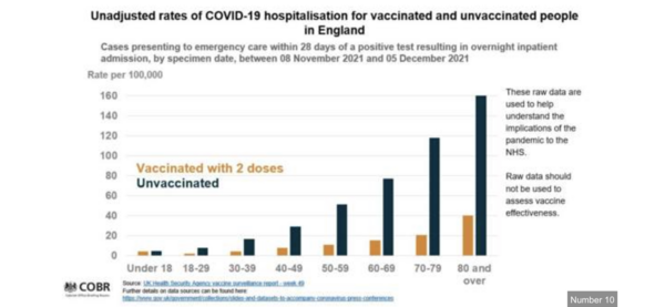 Do unvaccinated people not see they are part of the problem?