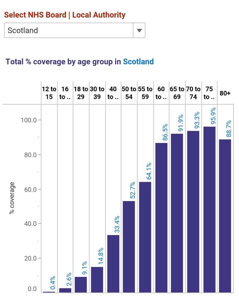 Anyone not getting a booster?