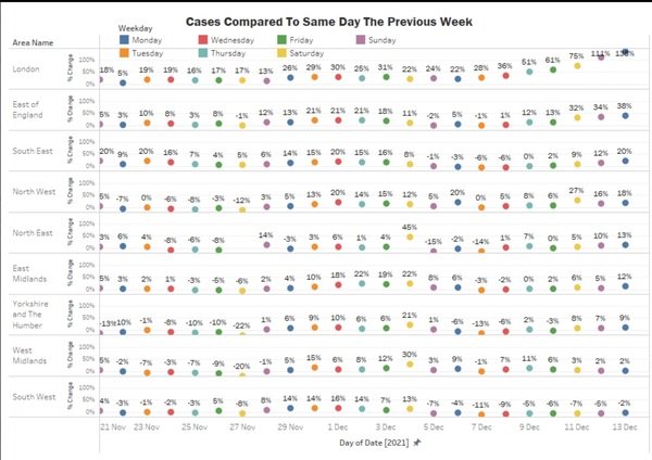 Data, Stats and Daily Numbers started 5 December 2021