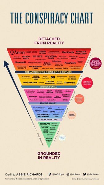 What is your favourite conspiracy theory?