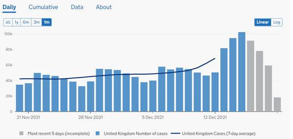 Data, Stats and Daily Numbers started 17th December