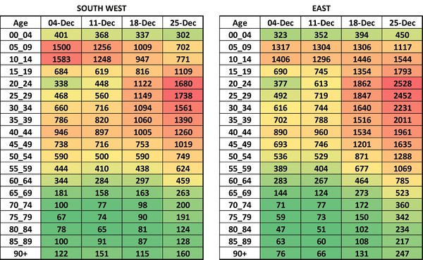 Data, Stats and Daily Numbers started 17th December