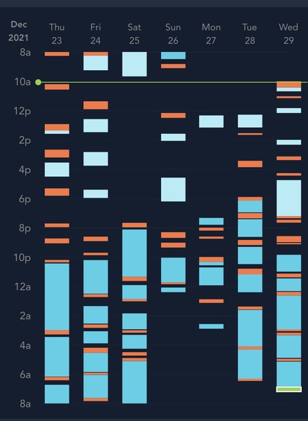 Sleep regression. Anyone else want to join!? Sleepless mums!