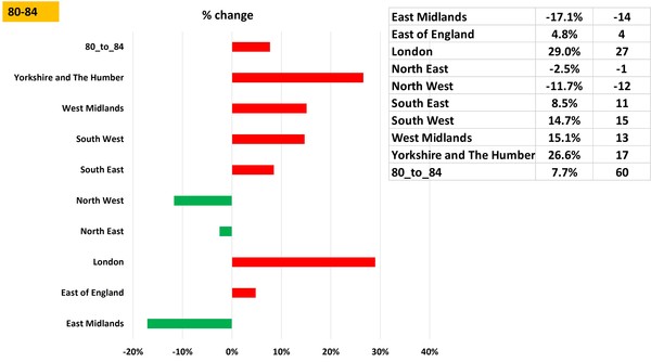 Data, Stats and Daily Numbers started 5 December 2021