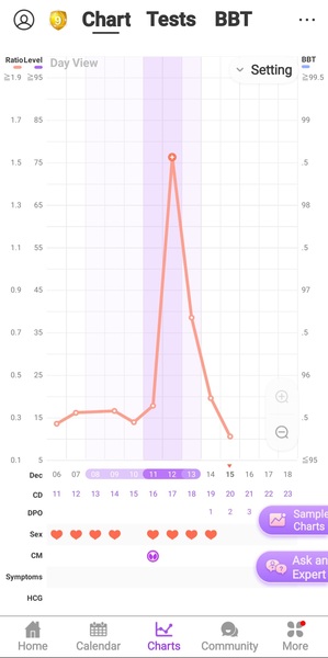 Ttc after miscarriage 🤞🌈✨