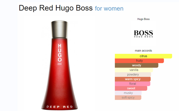 Do YOU remember this perfume (ca. 2005)?!