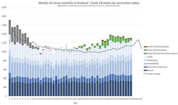 What IS the fuss about omicron?