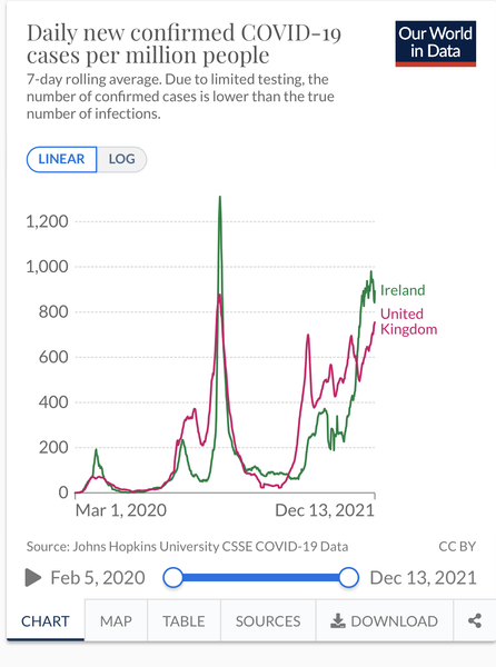 "Pubs and restaurants could close in January under harsh new curbs"