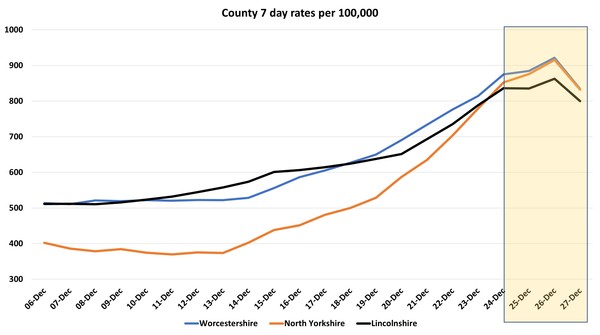 Data, Stats and Daily Numbers started 17th December