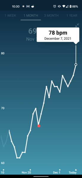 Due July/August 2022