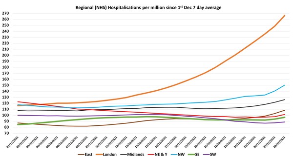 Data, Stats and Daily Numbers started 17th December