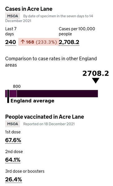 Sadiq Khan wants to limit indoor mixing but why is he not addressing the low vaccine rates in London instead?