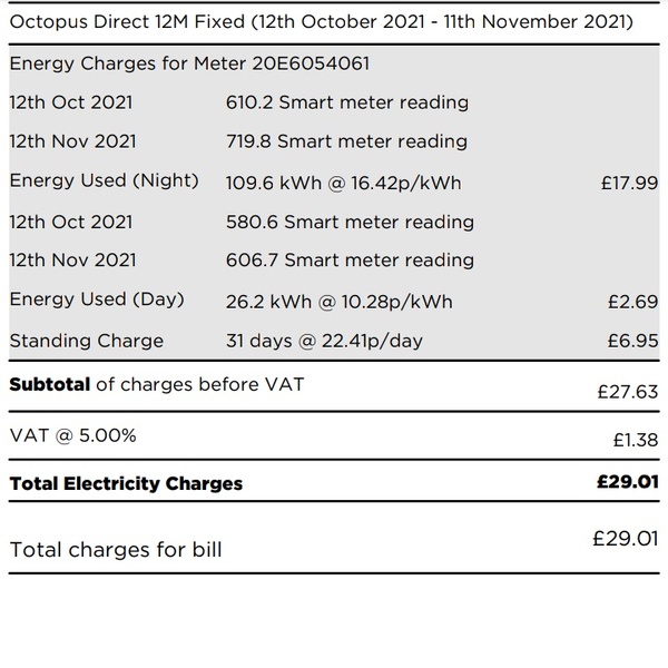 To be really concerned about energy prices