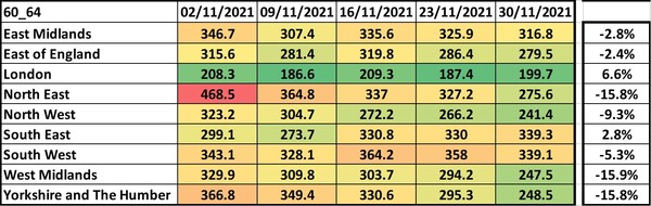 Data, Stats and Daily Numbers started 5 December 2021