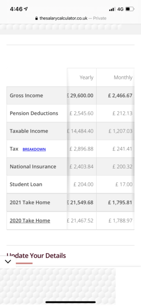 2k a year pay rise = £66 extra a month!