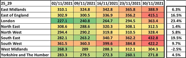 Data, Stats and Daily Numbers started 5 December 2021
