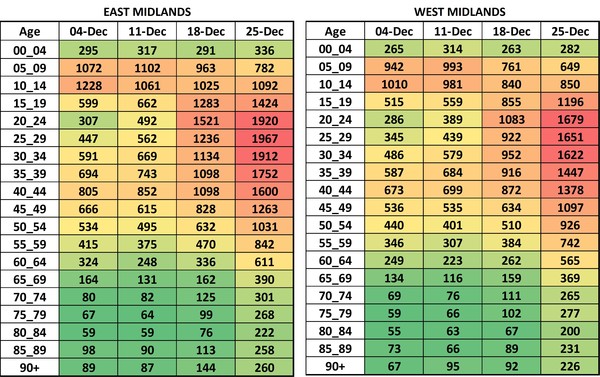Data, Stats and Daily Numbers started 17th December