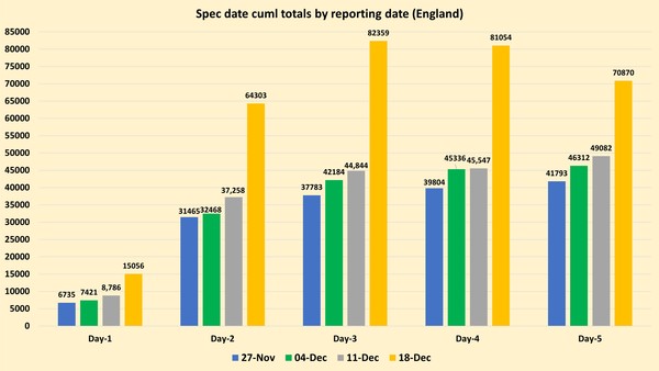Data, Stats and Daily Numbers started 17th December