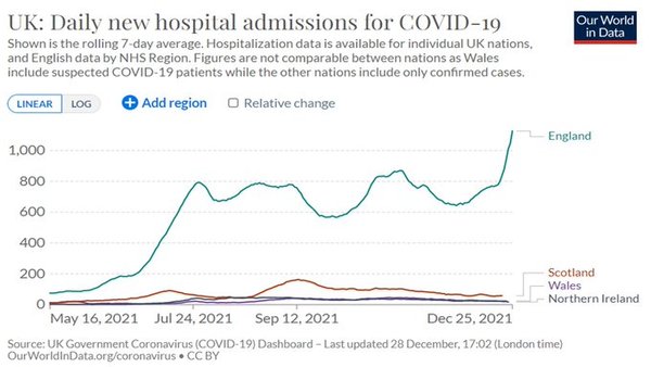 Data, Stats and Daily Numbers started 17th December