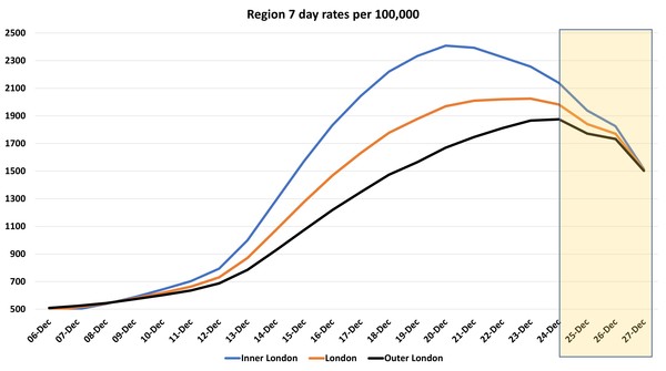 Data, Stats and Daily Numbers started 17th December
