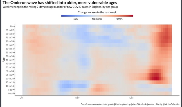 Data, Stats and Daily Numbers started 17th December