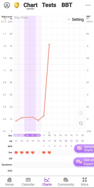 Ttc #1 and cycle 1. Anyone else?