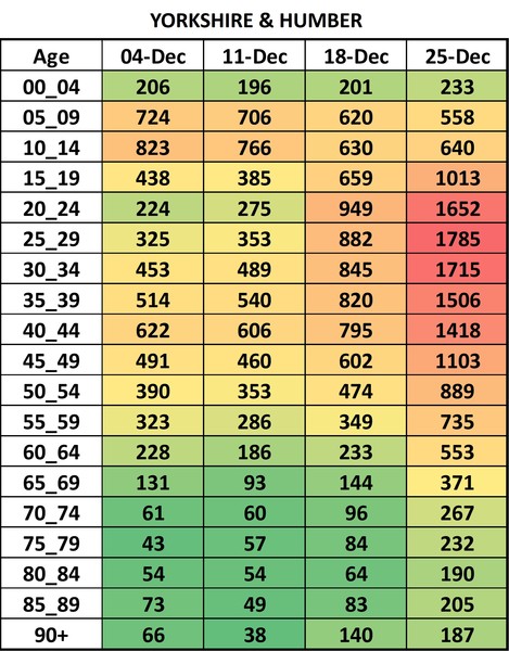 Data, Stats and Daily Numbers started 17th December